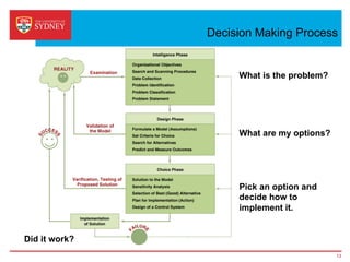Decision Making Process
13
What is the problem?
What are my options?
Pick an option and
decide how to
implement it.
Did it work?
 