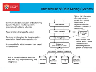 Architecture of Data Mining Systems
This is usually the source of data.
The data may require cleaning and
integration.
Is responsible for fetching relevant data based
on user request
Performs functionalities like characterization,
association, classification, prediction etc.
Tests for interestingness of a pattern
Communicates between users and data mining
system. Visualizes results or perform
exploration on data and schemas.
This is the information
of domain we are
mining like concept
hierarchies, to
organize attributes
onto various levels of
abstraction
Also contains user
beliefs, which can be
used to access
interestingness of
pattern or thresholds
 