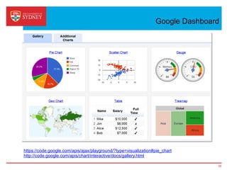Google Dashboard
https://code.google.com/apis/ajax/playground/?type=visualization#pie_chart
http://code.google.com/apis/chart/interactive/docs/gallery.html
33
 