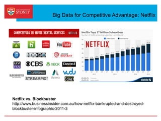 Big Data for Competitive Advantage: Netflix
Netflix vs. Blockbuster
http://www.businessinsider.com.au/how-netflix-bankrupted-and-destroyed-
blockbuster-infographic-2011-3
 