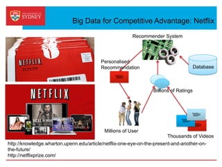 Big Data for Competitive Advantage: Netflix
http://knowledge.wharton.upenn.edu/article/netflix-one-eye-on-the-present-and-another-on-
the-future/
http://netflixprize.com/
Recommender System
Millions of User
Thousands of Videos
Billions of Ratings
Database
Personalised
Recommendation
 