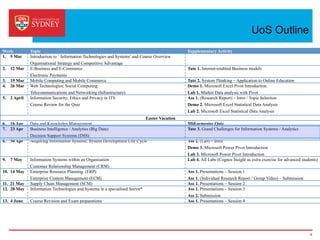 Week Topic Supplementary Activity
1. 5 Mar Introduction to ‘ Information Technologies and Systems’ and Course Overview
Organisational Strategy and Competitive Advantage
2. 12 Mar E-Business and E-Commerce
Electronic Payments
Tute 1. Internet-enabled Business models
3. 19 Mar Mobile Computing and Mobile Commerce Tute 2. System Thinking – Application to Online Education
4. 26 Mar Web Technologies; Social Computing
Telecommunications and Networking (Infrastructure)
Demo 1. Microsoft Excel Pivot Introduction
Lab 1. Market Data analysis with Pivot
5. 2 April Information Security; Ethics and Privacy in ITS
Course Review for the Quiz
Ass 1. (Research Report) – Intro / Topic Selection
Demo 2. Microsoft Excel Statistical Data Analysis
Lab 2. Microsoft Excel Statistical Data Analysis
Easter Vacation
6. 16 Apr Data and Knowledge Management Mid-semester Quiz
7. 23 Apr Business Intelligence / Analytics (Big Data)
Decision Support Systems (DSS)
Tute 3. Grand Challenges for Information Systems / Analytics
8. 30 Apr Acquiring Information Systems; System Development Life Cycle Ass 2. (Lab) – Intro
Demo 3. Microsoft Power Pivot Introduction
Lab 3. Microsoft Power Pivot Introduction
9. 7 May Information Systems within an Organisation
Customer Relationship Management (CRM)
Lab 4. All Labs (Cognos Insight as extra exercise for advanced students)
10. 14 May Enterprise Resource Planning (ERP)
Enterprise Content Management (ECM)
Ass 1. Presentations – Session 1
Ass 1. (Individual Research Report / Group Video) – Submission
11. 21 May Supply Chain Management (SCM) Ass 1. Presentations – Session 2
12. 28 May Information Technologies and Systems in a specialised Sector* Ass 1. Presentations – Session 3
Ass 2. Submission
13. 4 June Course Revision and Exam preparations Ass 1. Presentations – Session 4
UoS Outline
4
 