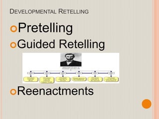 Text Structures and Teaching Procedures | PPTX