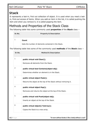 Ref: C#Corner Pick “N” Share :C#Notes
13 | P a g e “A room without books is like a body without a soul”
Stack
It represents a last-in, first out collection of object. It is used when you need a last-
in, first-out access of items. When you add an item in the list, it is called pushing the
item and when you remove it, it is called popping the item.
Methods and Properties of the Stack Class
The following table lists some commonly used properties of the Stack class −
Sr.No. Property & Description
1 Count
Gets the number of elements contained in the Stack.
The following table lists some of the commonly used methods of the Stack class −
Sr.No. Method & Description
1 public virtual void Clear();
Removes all elements from the Stack.
2 public virtual bool Contains(object obj);
Determines whether an element is in the Stack.
3 public virtual object Peek();
Returns the object at the top of the Stack without removing it.
4 public virtual object Pop();
Removes and returns the object at the top of the Stack.
5 public virtual void Push(object obj);
Inserts an object at the top of the Stack.
6 public virtual object[] ToArray();
Copies the Stack to a new array.
 