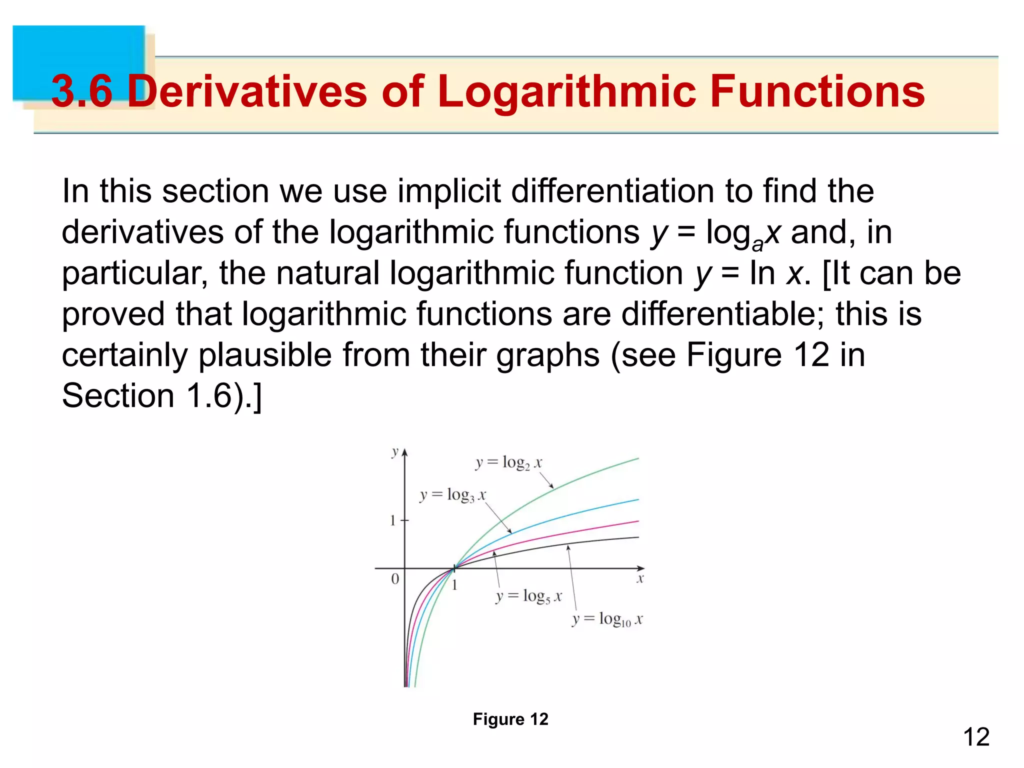 1212
3.6 Derivatives of Logarithmic Functions
In this section we use implicit differentiation to find the
derivatives of the logarithmic functions y = logax and, in
particular, the natural logarithmic function y = ln x. [It can be
proved that logarithmic functions are differentiable; this is
certainly plausible from their graphs (see Figure 12 in
Section 1.6).]
Figure 12
 