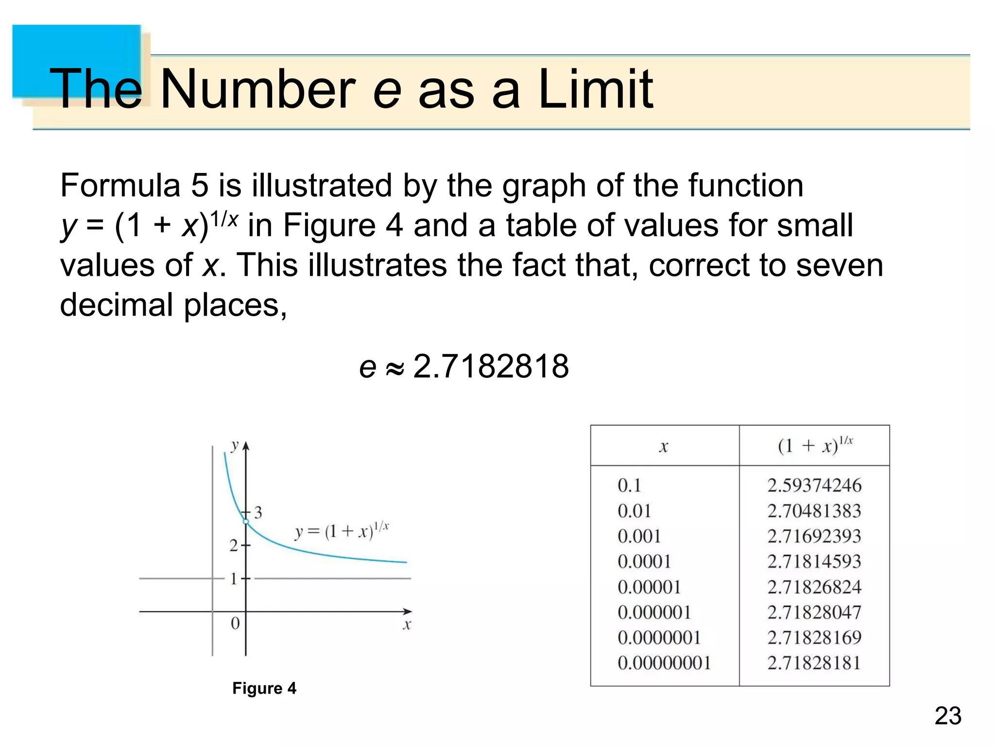 2323
The Number e as a Limit
Formula 5 is illustrated by the graph of the function
y = (1 + x)1/x in Figure 4 and a table of values for small
values of x. This illustrates the fact that, correct to seven
decimal places,
e  2.7182818
Figure 4
 