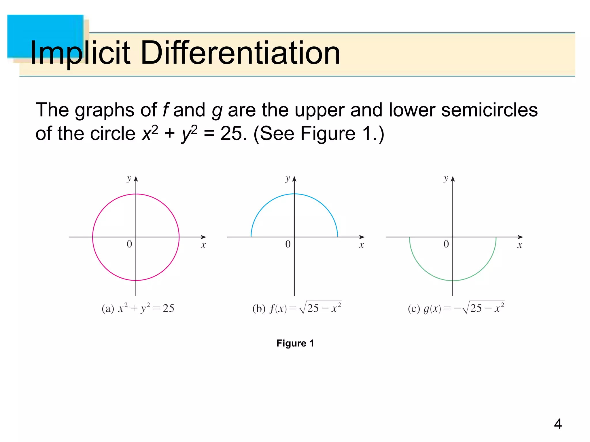 44
Implicit Differentiation
The graphs of f and g are the upper and lower semicircles
of the circle x2 + y2 = 25. (See Figure 1.)
Figure 1
 