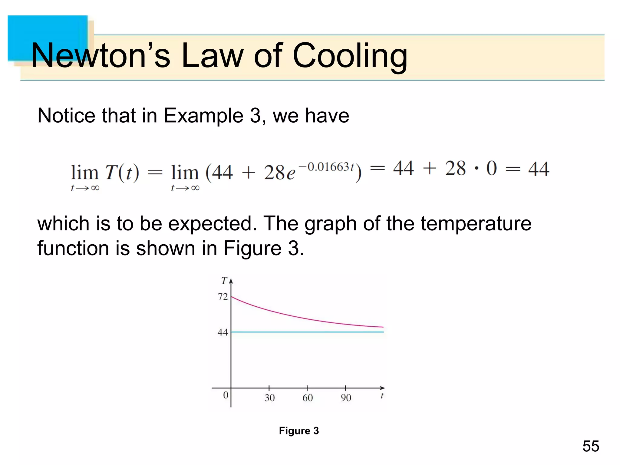 5555
Newton’s Law of Cooling
Notice that in Example 3, we have
which is to be expected. The graph of the temperature
function is shown in Figure 3.
Figure 3
 