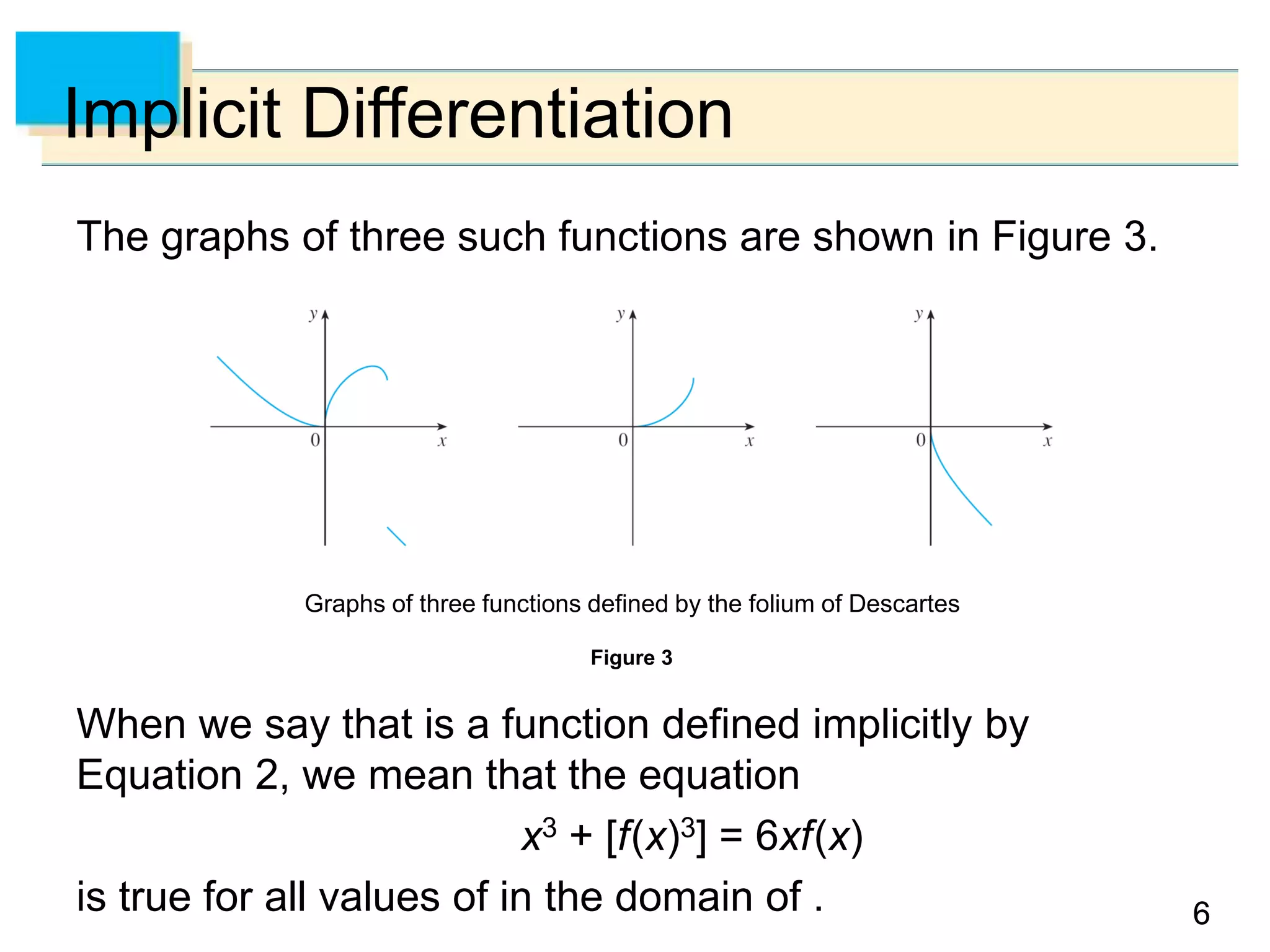 66
Implicit Differentiation
The graphs of three such functions are shown in Figure 3.
When we say that is a function defined implicitly by
Equation 2, we mean that the equation
x3 + [f(x)3] = 6xf(x)
is true for all values of in the domain of .
Figure 3
Graphs of three functions defined by the folium of Descartes
 