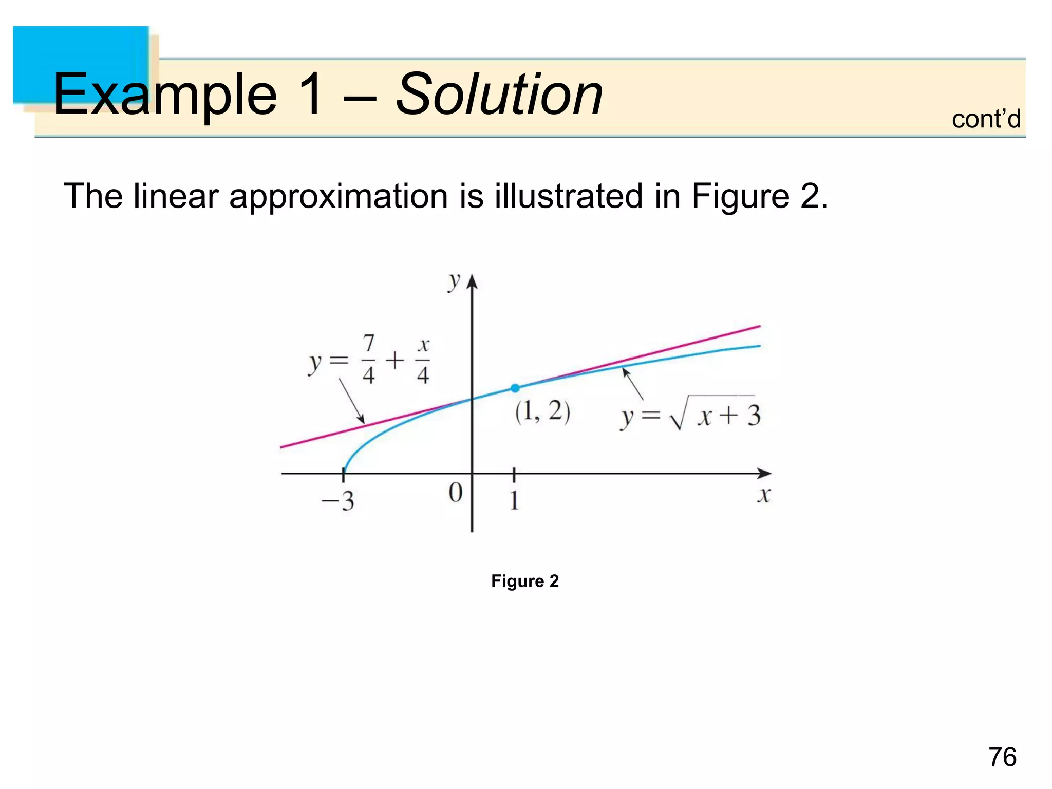 7676
Example 1 – Solution
The linear approximation is illustrated in Figure 2.
cont’d
Figure 2
 