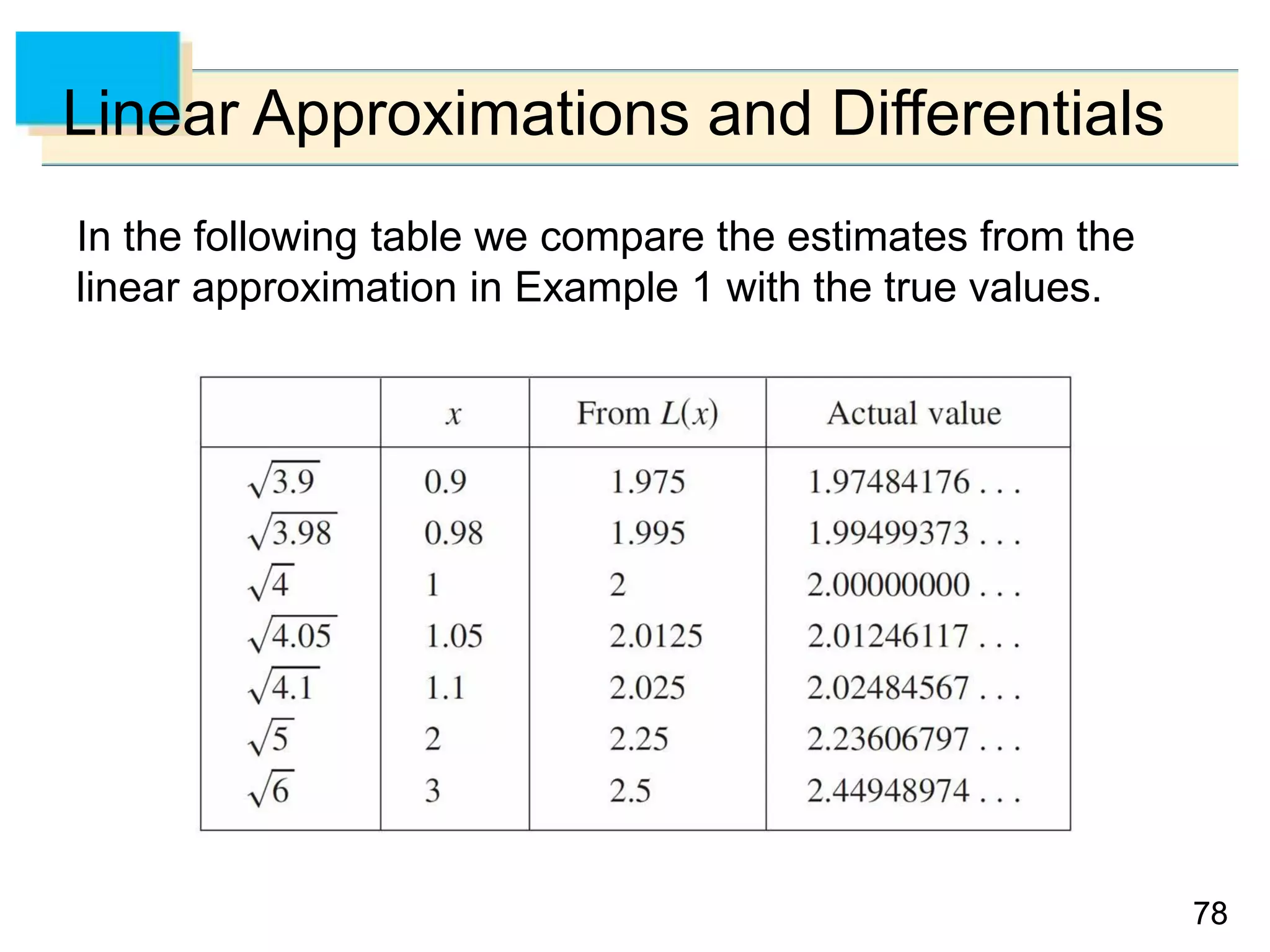 7878
Linear Approximations and Differentials
In the following table we compare the estimates from the
linear approximation in Example 1 with the true values.
 