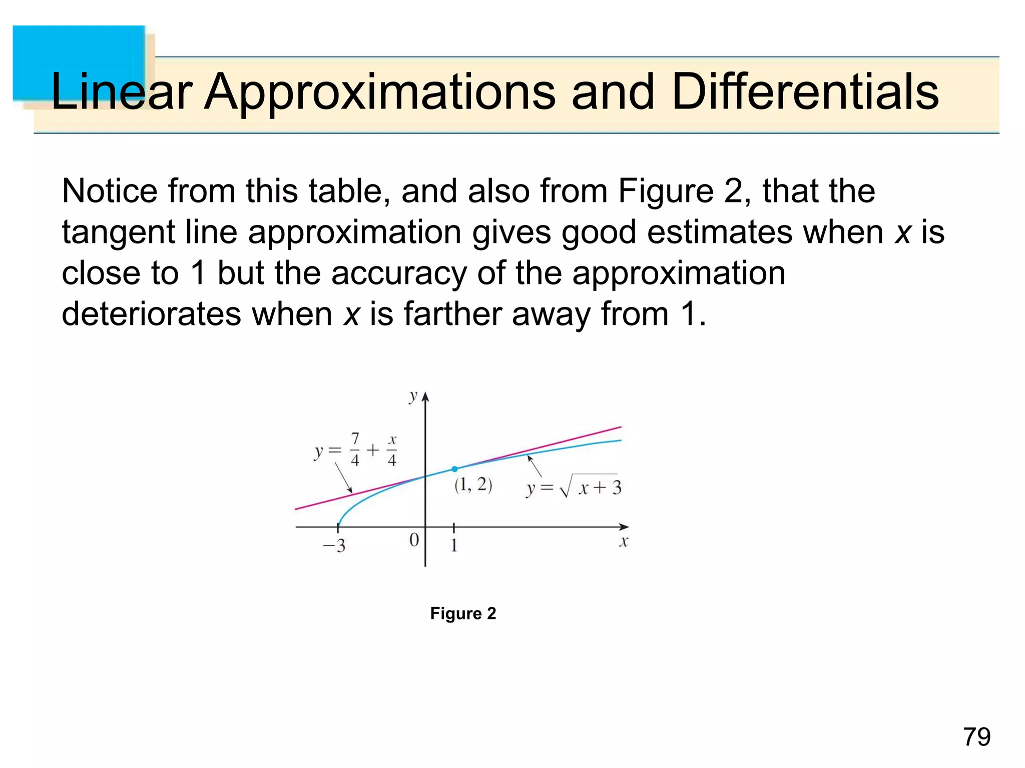 7979
Linear Approximations and Differentials
Notice from this table, and also from Figure 2, that the
tangent line approximation gives good estimates when x is
close to 1 but the accuracy of the approximation
deteriorates when x is farther away from 1.
Figure 2
 