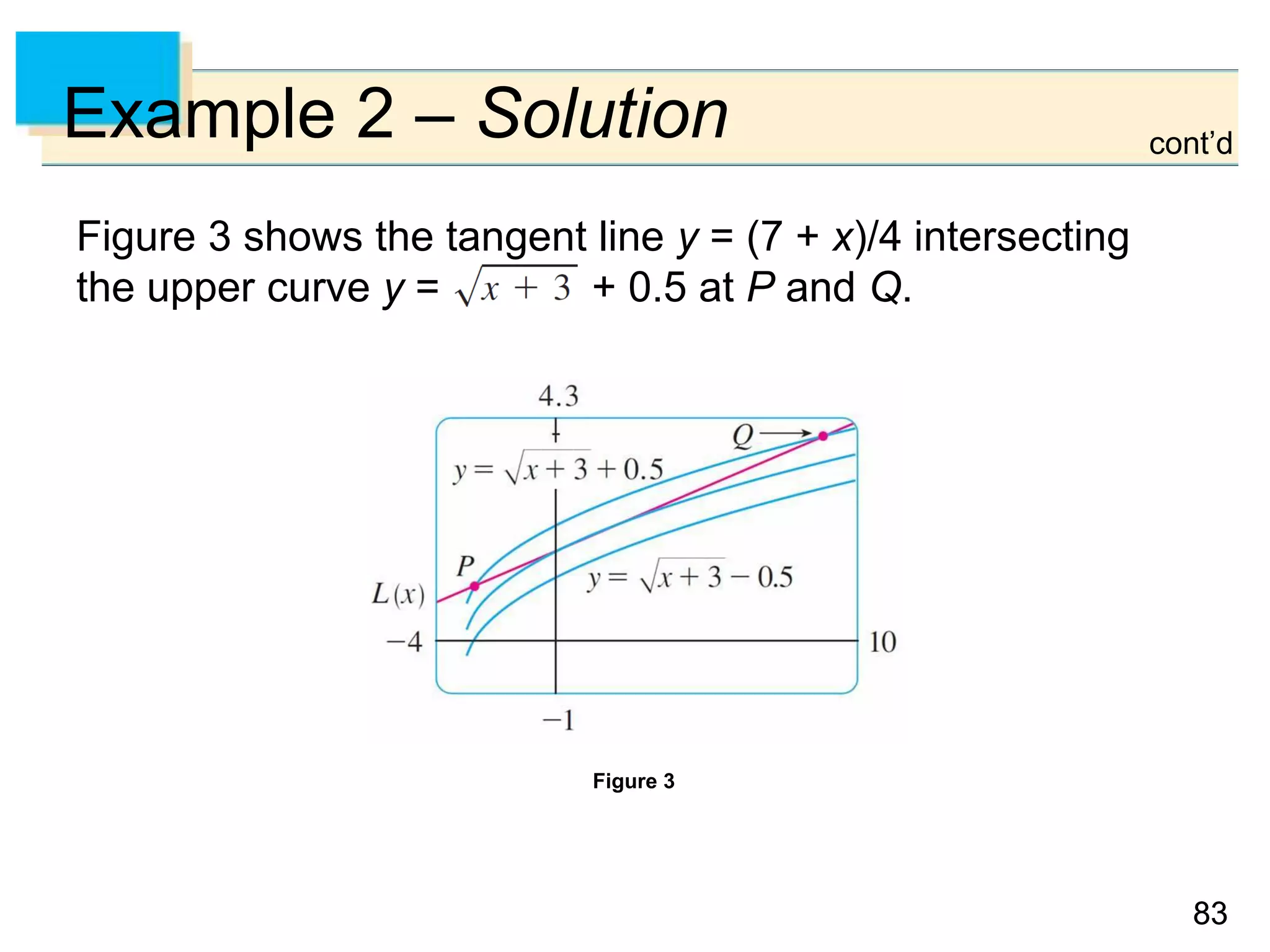 8383
Example 2 – Solution cont’d
Figure 3 shows the tangent line y = (7 + x)/4 intersecting
the upper curve y = + 0.5 at P and Q.
Figure 3
 