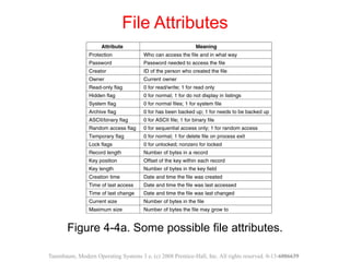 File Characteristics File system | PDF