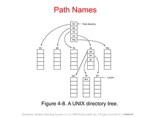 File system | PDF