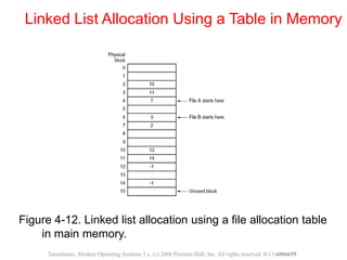 File system | PDF