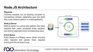 Node.JS Architecture
Requests
Incoming requests can be blocking (complex) or
non-blocking (simple), depending upon the tasks
that a user wants to perform in a web application
Node.js Server
Node.js server is a server-side platform that takes
requests from users, processes those requests,
and returns responses to the corresponding users.
Event Queue
Event Queue in a Node.js server stores incoming
client requests and passes those requests
one-by-one into the Event Loop
Information Technology
DURING TRAINING PROGRAM - WEEKLY PRESENTATION
 