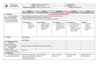 Grade 1 to 12
DAILY LESSON LOG
School Sindalan Elementary School Grade Level 6
Teacher Christy M. De Jesus Learning Area TLE
Teaching Dates and Time January 30- February 03, 2023 Quarter Second Quarter
Monday Tuesday Wednesday Thursday Friday
Date: January 30, 2023 Date: January 31, 2023 Date: February 01, 2023 Date: February 02, 2023 Date: February 03, 2023
I. OBJECTIVES LEAST LEARNED COMPETENCIES
A. Content Standards Demonstrates an understanding of scientific practices in planting trees and fruit trees
B.Performance Standards Applies knowledge and skills in planting trees and fruit trees
C.Most Essential Learning
Competencies/Objectives
Write the LC code for each
Possible hazards that animal raising can cause to the people and community
Lesson Objective:
1. Discusses
reasons why
people raise
animals
Lesson Objective:
1. Discusses possible
hazards of animal
raising and how to
prevent these
hazards
Lesson Objective:
1. Identify animals to
be raised as an
alternative source
of income for the
family
Lesson Objective:
1. Discusses how to
feed these animals
2. Prepare list of
needed materials to
start the project-
animal raising
Objective:
1. Answer the
questions
correctly.
2. Write answers
legibly.
II. CONTENT Animal Raising
Item Analysis
III. LEARNING RESOURCES
A. References
B.Teacher’s Guide pages
C.Learner’s Material pages Gloria A. Peralta et.al, Life Skills Through TLE 6 pages 58-68
D. Textbook pages
E.Model DLP pages
F.Additional Materials from
Learning Resource (LR) portal
MELC EPP
IV. PROCEDURES
A. Reviewing previous lesson
or presenting the new lesson
Have a short review of the
previous lesson. Identify the
animals that can be raised
as a source of income by
Review yesterday’s
discussion.
Review yesterday’s
discussion.
Review yesterday’s
discussion.
Short review of the
previous lessons.
 