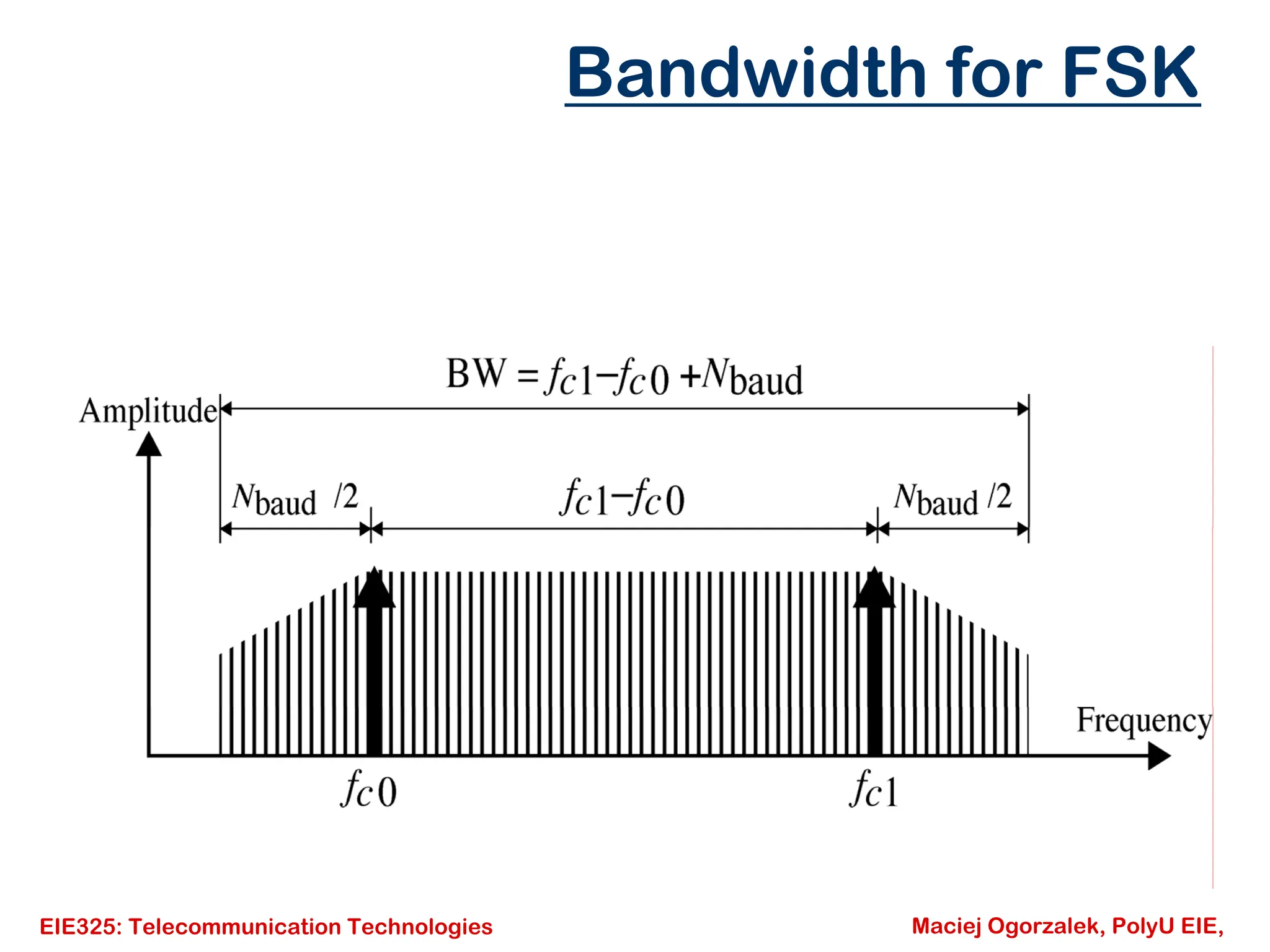 EIE325: Telecommunication Technologies Maciej Ogorzalek, PolyU EIE,
Bandwidth for FSK
 