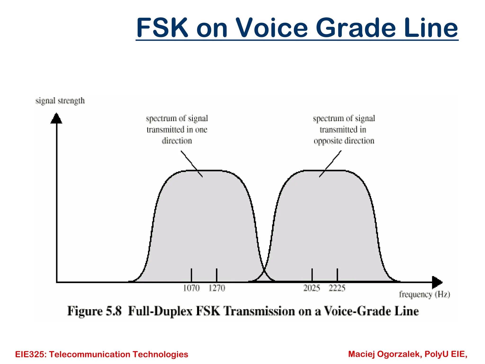 EIE325: Telecommunication Technologies Maciej Ogorzalek, PolyU EIE,
FSK on Voice Grade Line
 