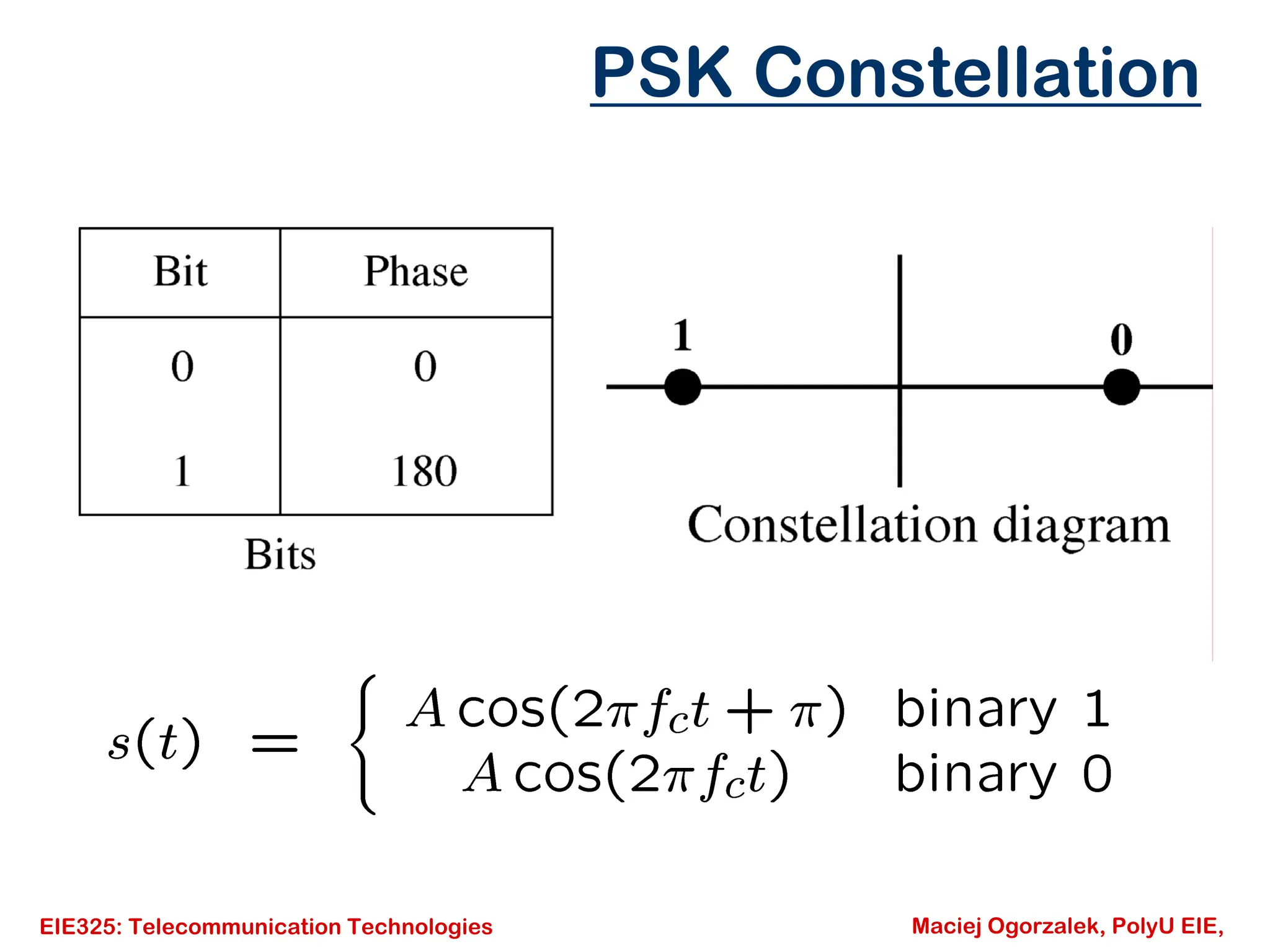 EIE325: Telecommunication Technologies Maciej Ogorzalek, PolyU EIE,
PSK Constellation
 