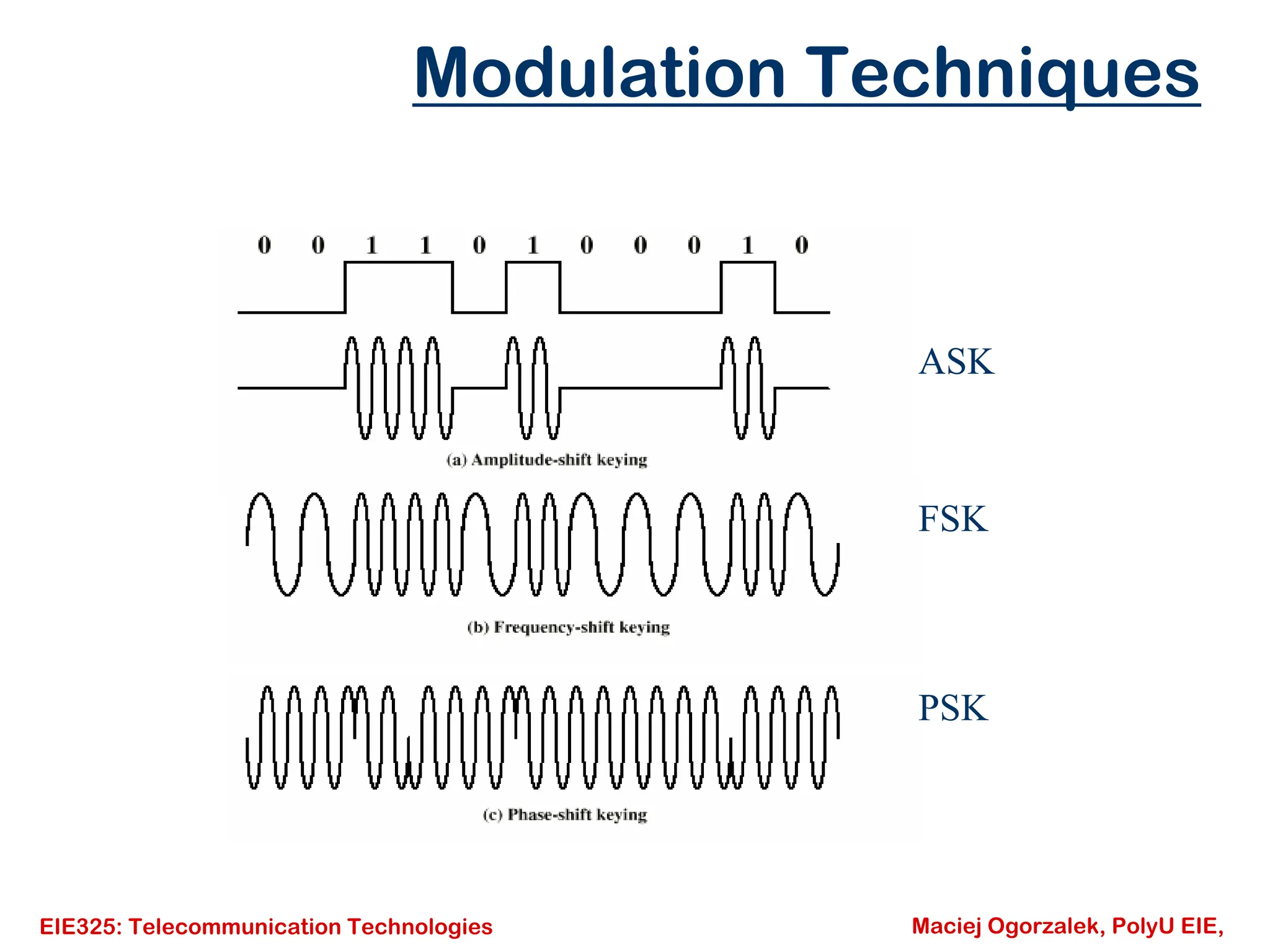 EIE325: Telecommunication Technologies Maciej Ogorzalek, PolyU EIE,
Modulation Techniques
ASK
FSK
PSK
 