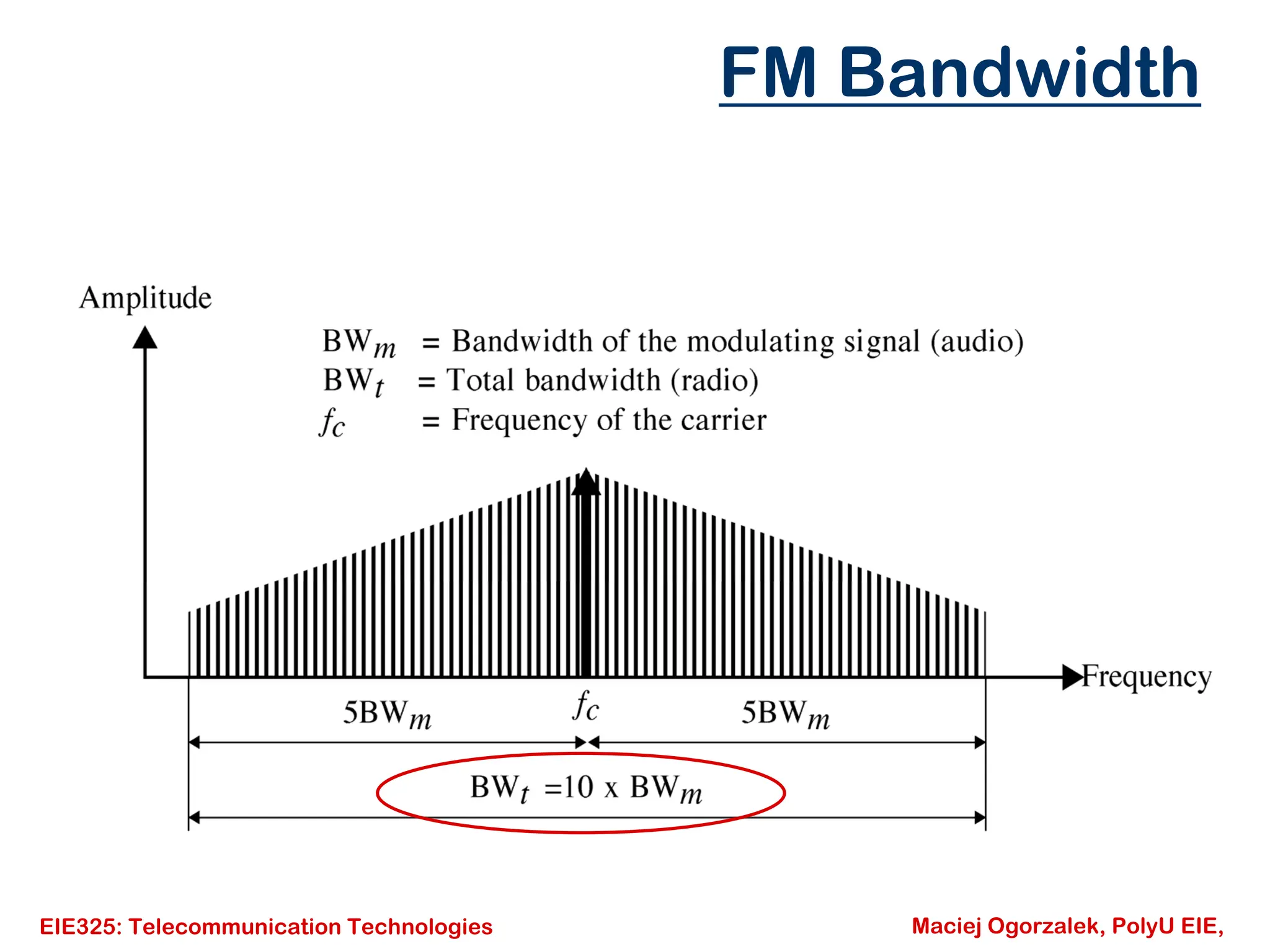 EIE325: Telecommunication Technologies Maciej Ogorzalek, PolyU EIE,
FM Bandwidth
 