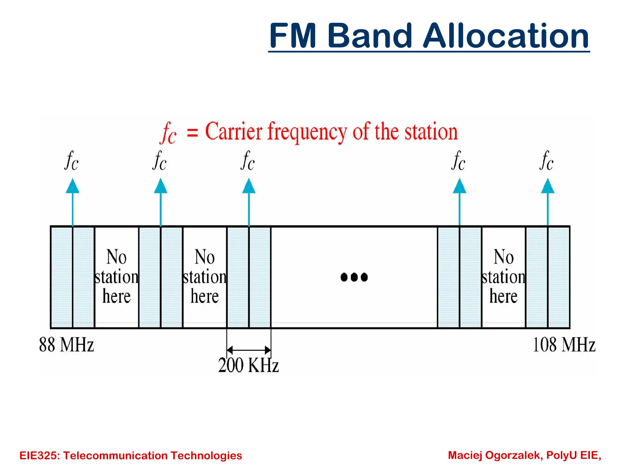 EIE325: Telecommunication Technologies Maciej Ogorzalek, PolyU EIE,
FM Band Allocation
 