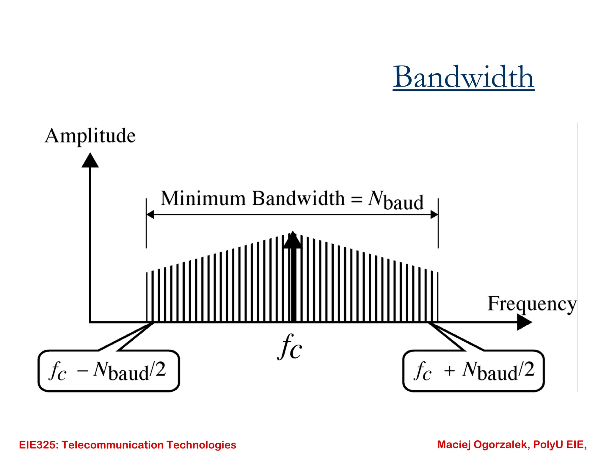 EIE325: Telecommunication Technologies Maciej Ogorzalek, PolyU EIE,
Bandwidth
 
