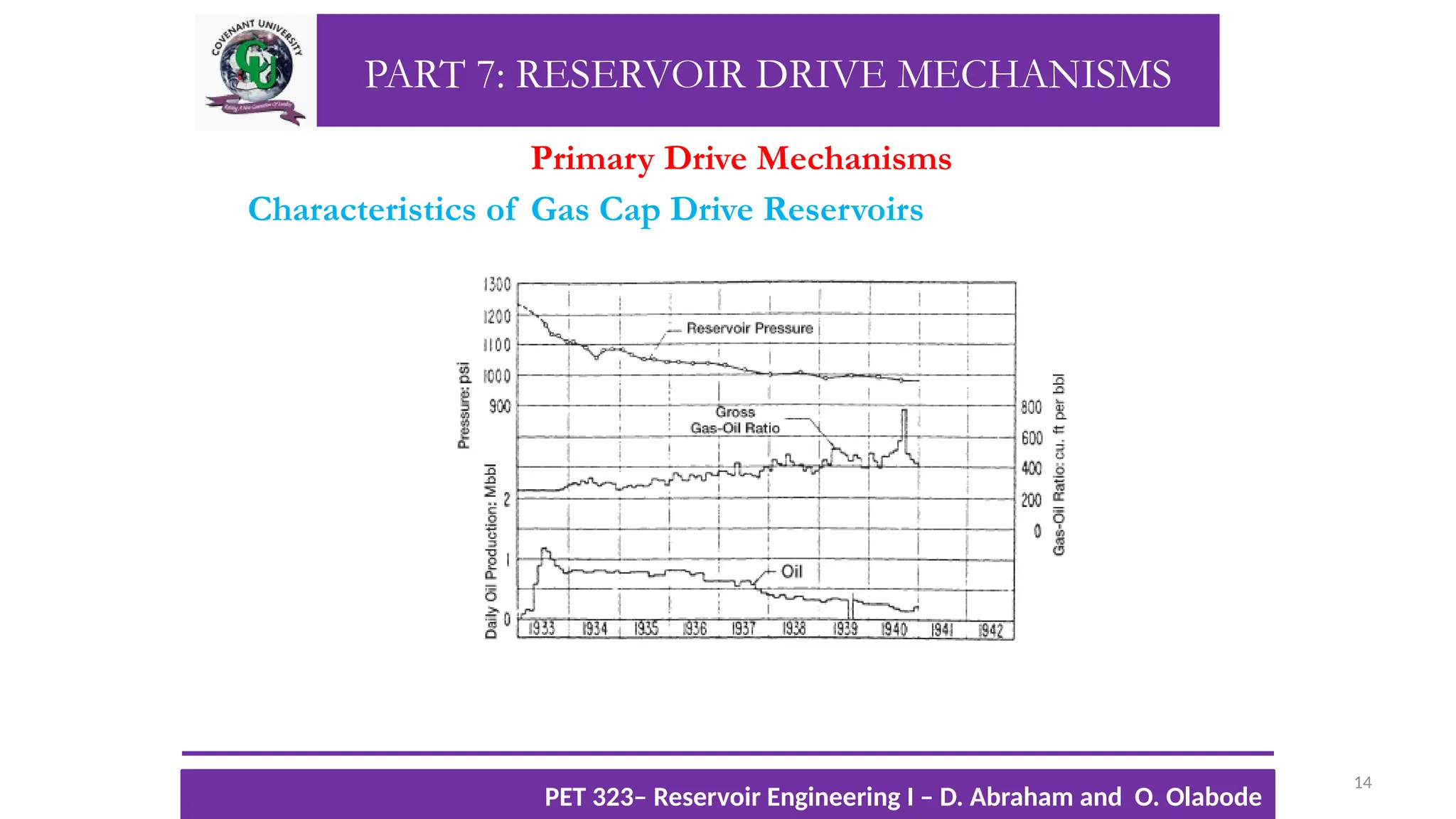 PART 7: RESERVOIR DRIVE MECHANISMS
Primary Drive Mechanisms
Characteristics of Gas Cap Drive Reservoirs
14
TTOWG!
CU PET 323, 2012/2013
PET 323– Reservoir Engineering I – D. Abraham and O. Olabode
 