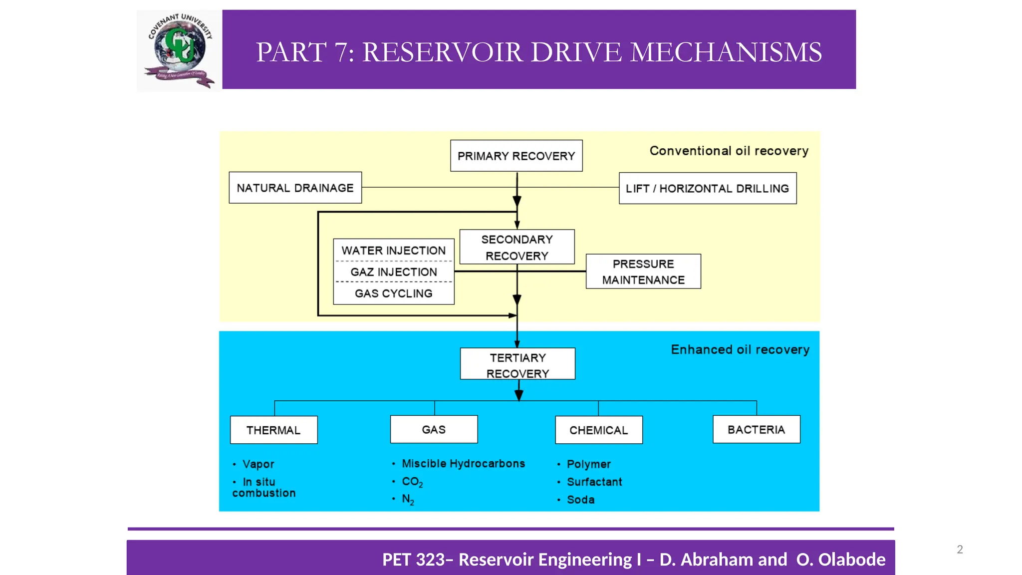 PART 7: RESERVOIR DRIVE MECHANISMS
2
TTOWG!
CU PET 323, 2012/2013
PET 323– Reservoir Engineering I – D. Abraham and O. Olabode
 