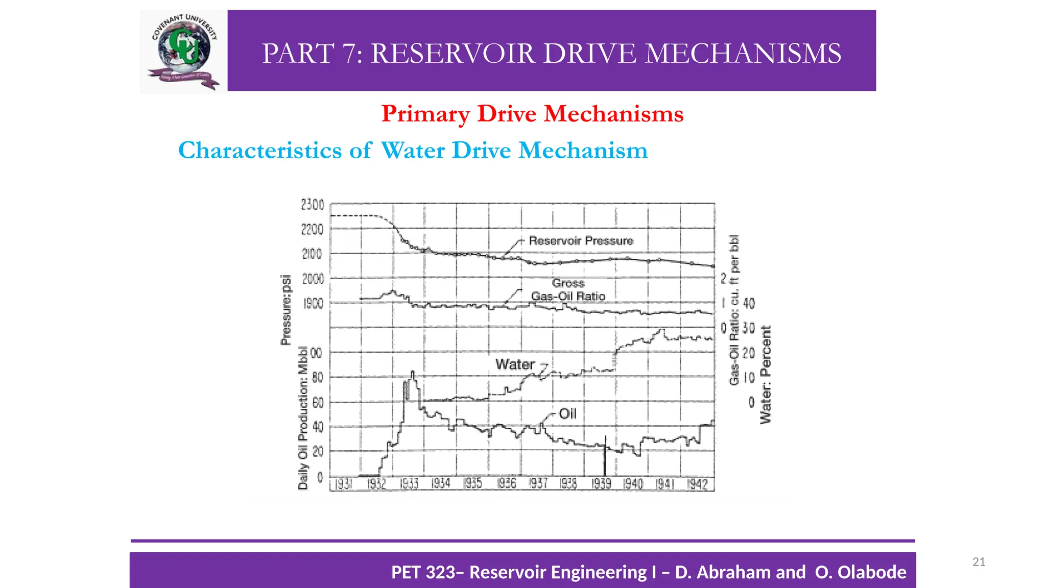 PART 7: RESERVOIR DRIVE MECHANISMS
Primary Drive Mechanisms
Characteristics of Water Drive Mechanism
21
TTOWG!
CU PET 323, 2012/2013
PET 323– Reservoir Engineering I – D. Abraham and O. Olabode
 