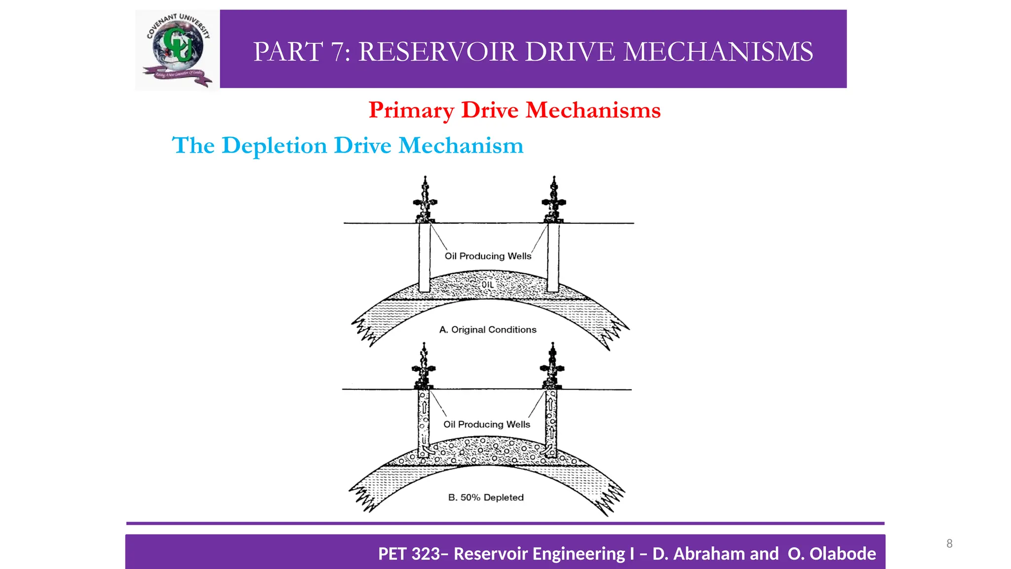 PART 7: RESERVOIR DRIVE MECHANISMS
Primary Drive Mechanisms
The Depletion Drive Mechanism
8
TTOWG!
CU PET 323, 2012/2013
PET 323– Reservoir Engineering I – D. Abraham and O. Olabode
 