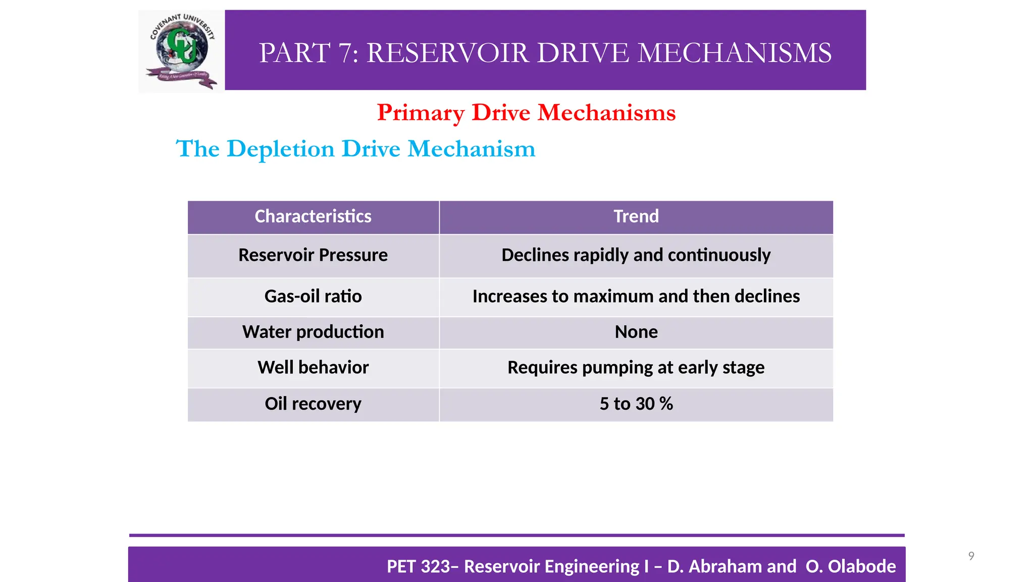 PART 7: RESERVOIR DRIVE MECHANISMS
Primary Drive Mechanisms
The Depletion Drive Mechanism
9
TTOWG!
CU PET 323, 2012/2013
Characteristics Trend
Reservoir Pressure Declines rapidly and continuously
Gas-oil ratio Increases to maximum and then declines
Water production None
Well behavior Requires pumping at early stage
Oil recovery 5 to 30 %
PET 323– Reservoir Engineering I – D. Abraham and O. Olabode
 