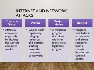 Discovering Computers 2011: Living in a Digital World Chapter 11 15
INTERNET AND NETWORK
ATTACKS
Computer
Virus
• Affects a
computer
negatively
by altering
the way the
computer
works
Worm
• Copies itself
repeatedly,
using up
resources
and possibly
shutting
down the
computer
or network
Trojan
Horse
• A malicious
program
that hides
within or
looks like a
legitimate
program
Rootkit
• Program
that hides in
a computer
and allows
someone
from a
remote
location to
take full
control
Page 558
 