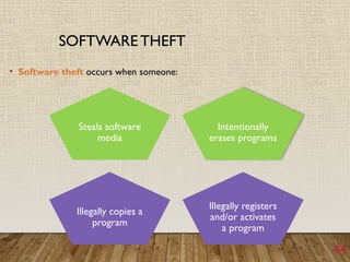 44
SOFTWARE THEFT
• Software theft occurs when someone:
Steals software
media
Intentionally
erases programs
Illegally copies a
program
Illegally registers
and/or activates
a program
 