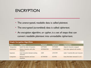 ENCRYPTION
• The unencrypted, readable data is called plaintext.
• The encrypted (scrambled) data is called ciphertext.
• An encryption algorithm, or cypher, is a set of steps that can
convert readable plaintext into unreadable ciphertext.
 