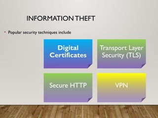 INFORMATION THEFT
• Popular security techniques include
Digital
Certificates
Transport Layer
Security (TLS)
Secure HTTP VPN
 