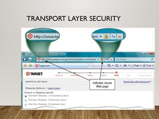 TRANSPORT LAYER SECURITY
 