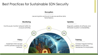 Week 7.4 - SDN Security Key threats and Mitigation Strategies.pptx