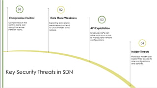 Week 7.4 - SDN Security Key threats and Mitigation Strategies.pptx