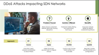 Week 7.4 - SDN Security Key threats and Mitigation Strategies.pptx