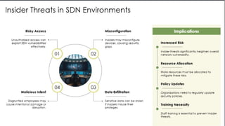 Week 7.4 - SDN Security Key threats and Mitigation Strategies.pptx