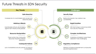 Week 7.4 - SDN Security Key threats and Mitigation Strategies.pptx