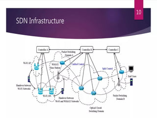Week 7.1 - Software Defined Network - SDN.pptx