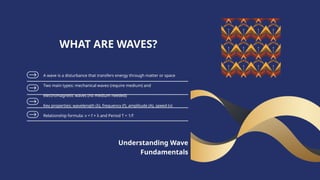 A wave is a disturbance that transfers energy through matter or space
Two main types: mechanical waves (require medium) and
electromagnetic waves (no medium needed)
Key properties: wavelength (λ), frequency (f), amplitude (A), speed (v)
Relationship formula: v = f × λ and Period T = 1/f
WHAT ARE WAVES?
Understanding Wave
Fundamentals
 