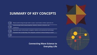 Waves transfer energy through matter or space—sound needs a medium, light does not
Sound and light exhibit unique properties: reflection, refraction, diffraction, and
interference
Applications span communication, navigation, medicine, and entertainment technologies
Innovations like soundproofing, LEDs, holograms, and lasers continue shaping our world
SUMMARY OF KEY CONCEPTS
Connecting Wave Science to
Everyday Life
 