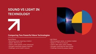 SOUND VS LIGHT IN
TECHNOLOGY
Comparing Two Powerful Wave Technologies
Sound Waves
• Mechanical waves requiring a medium
• Speed: ~343 m/s in air
• Used in: audio systems, sonar, ultrasound
• Strengths: penetrates opaque materials
• Challenge: cannot travel in vacuum
Light Waves
• Electromagnetic waves, no medium needed
• Speed: 3 × 10⁸ m/s in vacuum
• Used in: fiber optics, lasers, displays
• Strengths: extremely fast data transfer
• Challenge: blocked by opaque objects
 