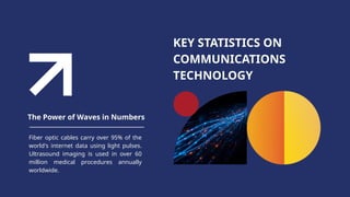 KEY STATISTICS ON
COMMUNICATIONS
TECHNOLOGY
The Power of Waves in Numbers
Fiber optic cables carry over 95% of the
world's internet data using light pulses.
Ultrasound imaging is used in over 60
million medical procedures annually
worldwide.
 