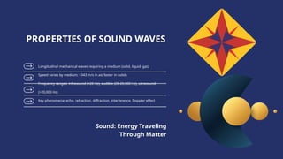 Longitudinal mechanical waves requiring a medium (solid, liquid, gas)
Speed varies by medium: ~343 m/s in air, faster in solids
Frequency ranges: infrasound (<20 Hz), audible (20-20,000 Hz), ultrasound
(>20,000 Hz)
Key phenomena: echo, refraction, diffraction, interference, Doppler effect
PROPERTIES OF SOUND WAVES
Sound: Energy Traveling
Through Matter
 